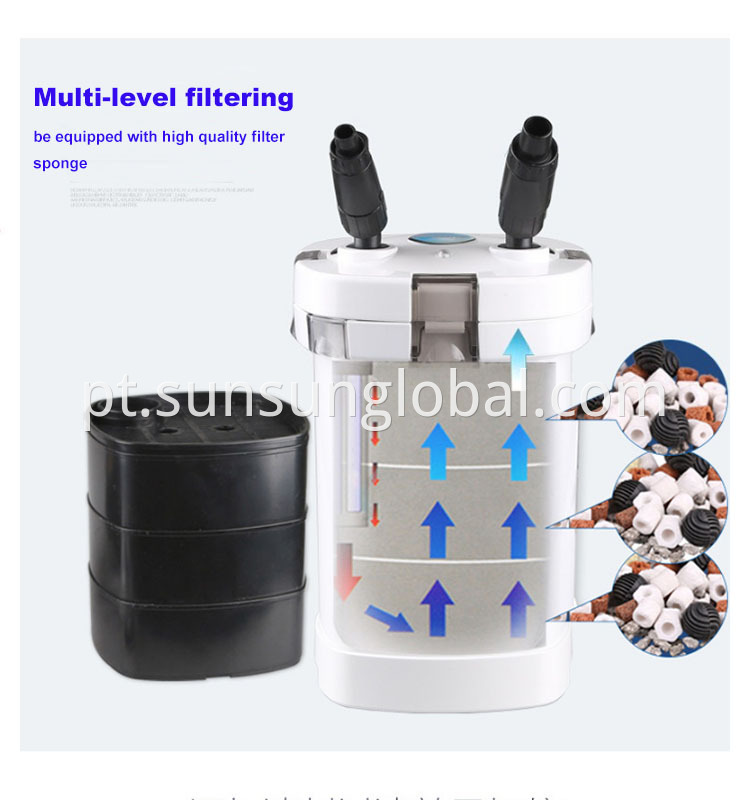 Sunsun Outside Water Filter Canister